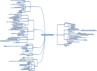 Eine teilweise Überprüfung der Grundprinzipien des Finanzmanagements