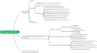 Einführung in die Ernährungs-Mindmap