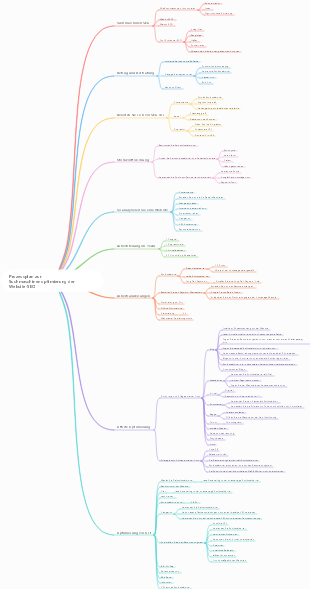 Prozessplan zur Suchmaschinenoptimierung der Website-SEO