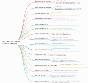 Baidu-Algorithmus für den Suchmaschinenverlauf