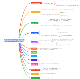 Künstliche Intelligenz-Chatgpt-Zeitleiste seit seiner Veröffentlichung vor einem Jahr
