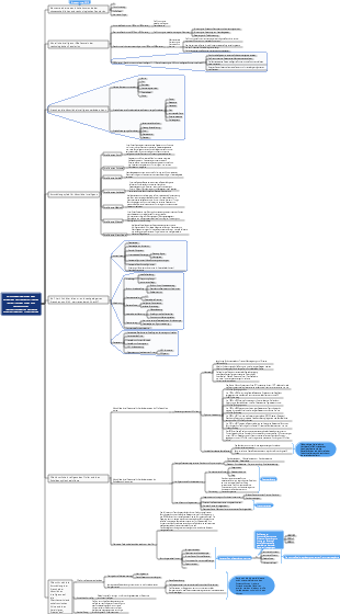 Die Entwicklung der Branche der künstlichen Intelligenz und die Zweige der Industriekette werden durch chatGPT vertreten