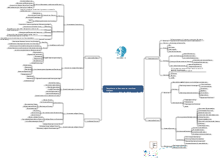 Mindmap für künstliche Intelligenz