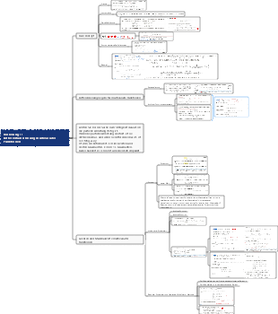 Differentialrechnung multivariater Funktionen