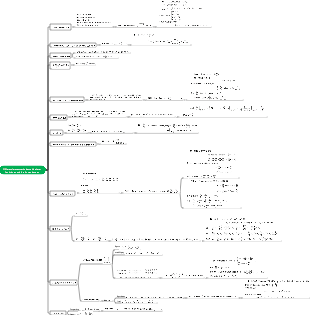 Differenzierungsmethode multivariater Funktionen und ihre Anwendungen