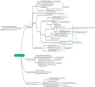 Gedankenkarte zur biologischen Immunregulation der High School
