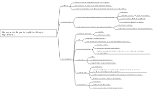 Zusammenfassung des Wissens über den Douyin-Algorithmus