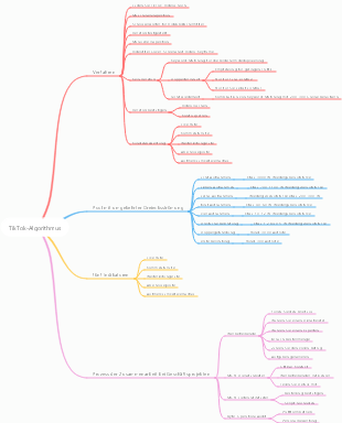 TikTok-Algorithmus
