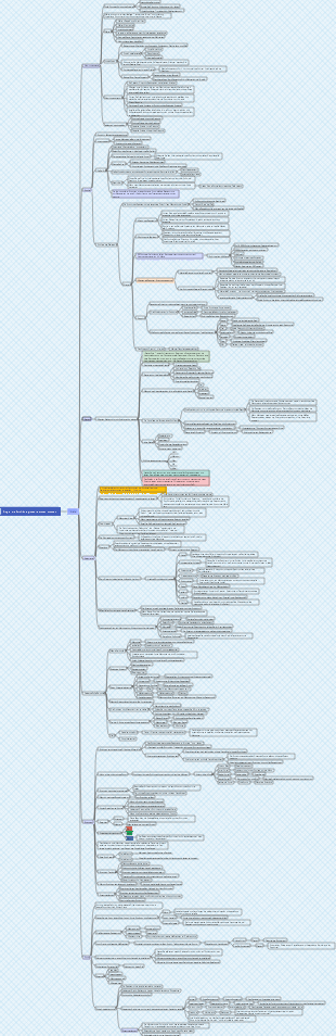 Kurzvideoregisseur und Kurzvideoalgorithmus