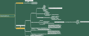 Douyins Algorithmus und Empfehlungsmechanismus