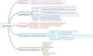 C-Algorithmus programmieren