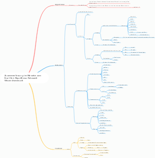 Zusammenfassung der Hinweise zum Front-End-Algorithmus-Netzwerk-Wissensframework