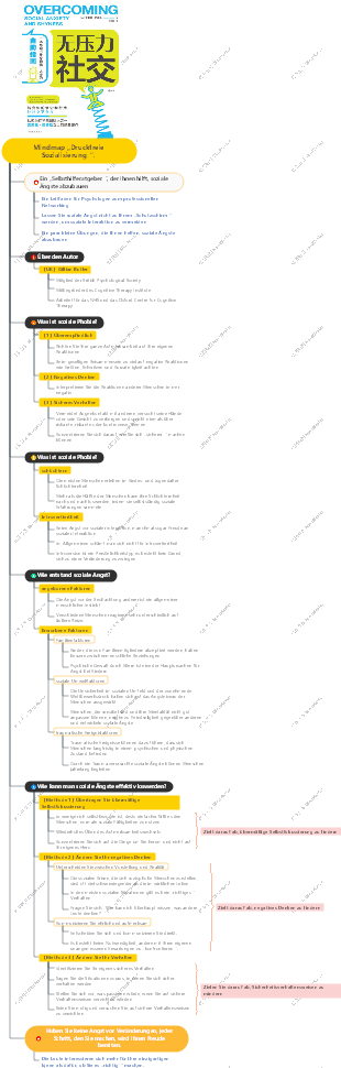 Mindmap „Druckfreie Sozialisierung“.