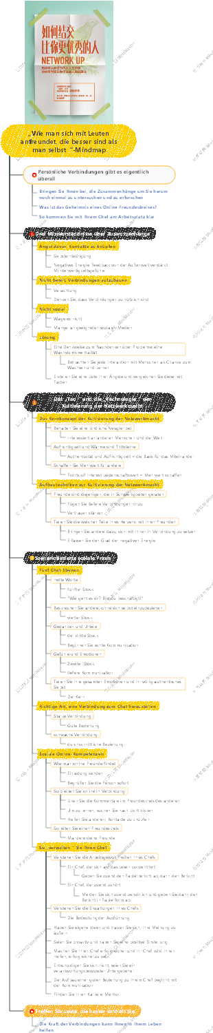 „Wie man sich mit Leuten anfreundet, die besser sind als man selbst“-Mindmap