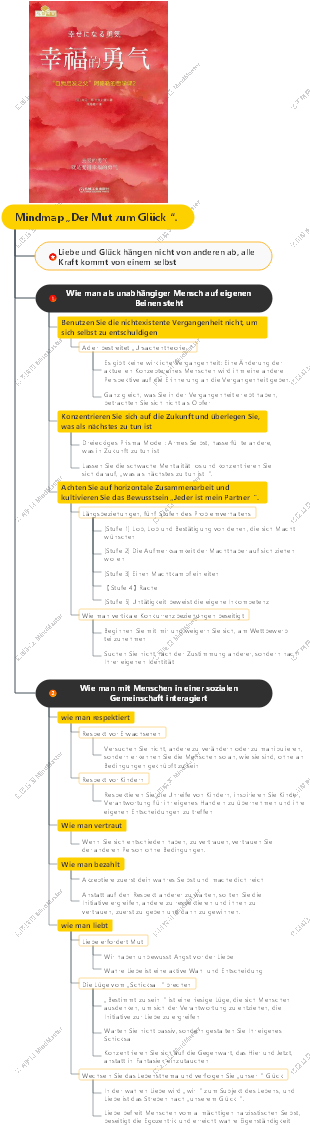 Mindmap „Der Mut zum Glück“.