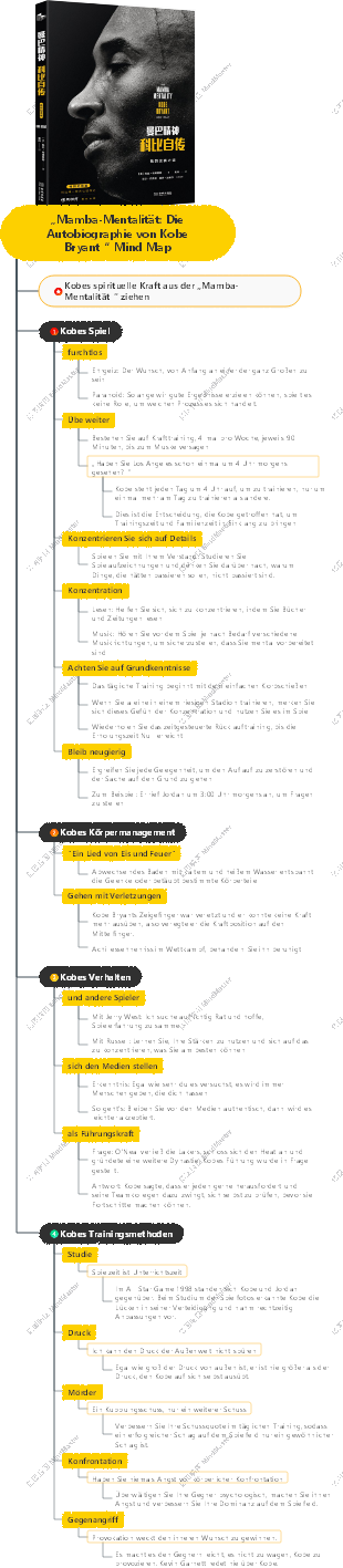 „Mamba-Mentalität Die Autobiographie von Kobe Bryant“ Mind Map