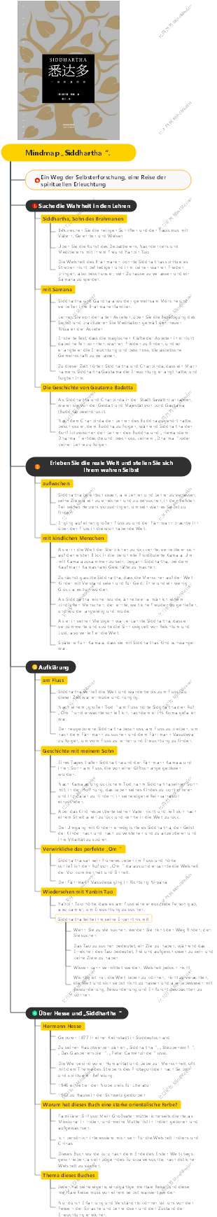 Mindmap „Siddhartha“.