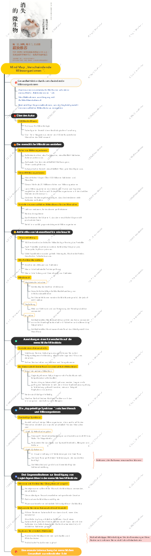 Mind Map „Verschwindende Mikroorganismen“.