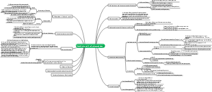 Schaltkreise und ihre Analysemethoden