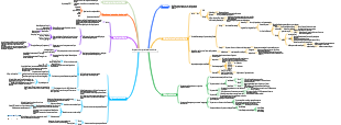 Enzyme und enzymatische Reaktionen