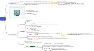 Wie MySQL funktioniert