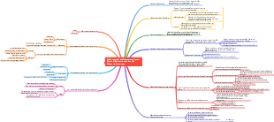 Werte des Finanzmanagements