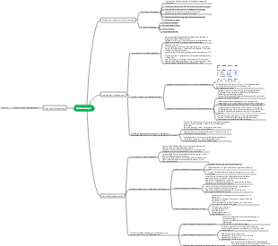 Mindmap zur Bilanzanalyse