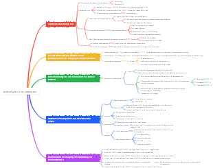Achtung für Vorschulkinder