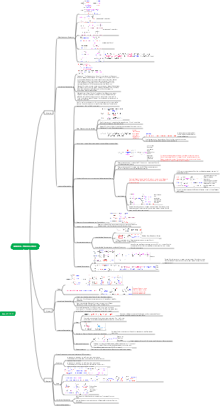 Alkohol, Phenol, Ether