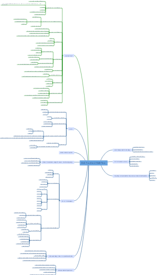 Web-Frontend-Skill-Tree