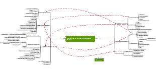 3.0 Managementmodell VS Mintzberg-Modell