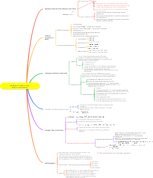 Grundbegriffe der Wahrscheinlichkeitstheorie