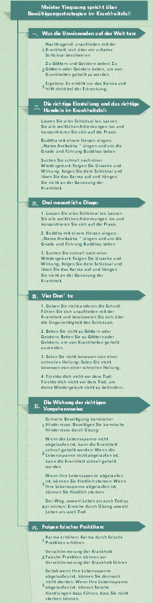 Meister Yinguang spricht über Bewältigungsstrategien im Krankheitsfall