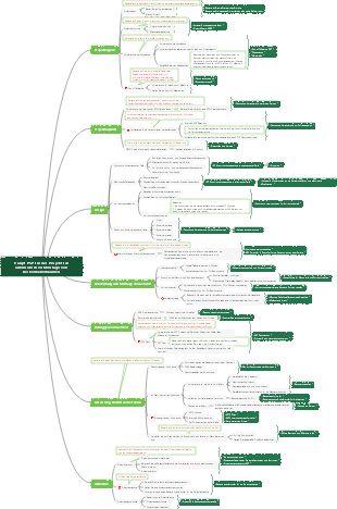 3. Projektaufgaben-Aufschlüsselungstabelle [automatische Montage des Deckenkabelbaums] (Projekt-Master-PSP)