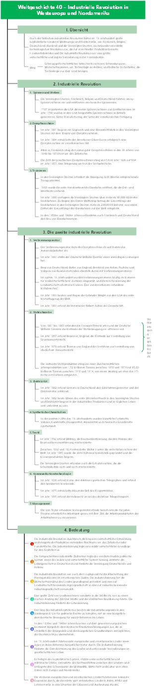 Weltgeschichte 40 – Industrielle Revolution in Westeuropa und Nordamerika
