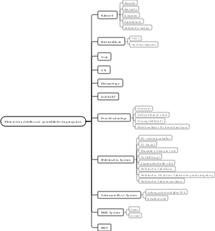 Systembaum