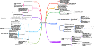Mindmap zum Überfliegen von Kreditkarten