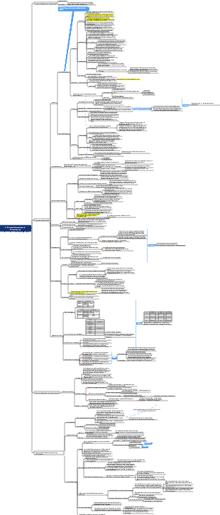 2. Finanzberichtsanalyse und Finanzprognose