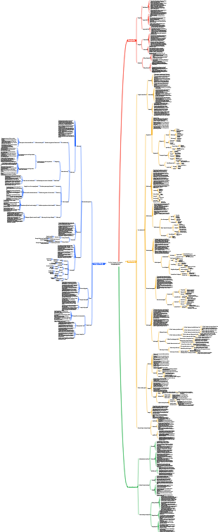 Big-Data-Analyse nach Erhebung der Haushaltsbedürfnisse der Gemeindebewohner