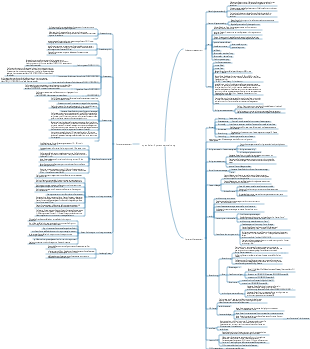 openEuler Systemmanagement-Mindmap