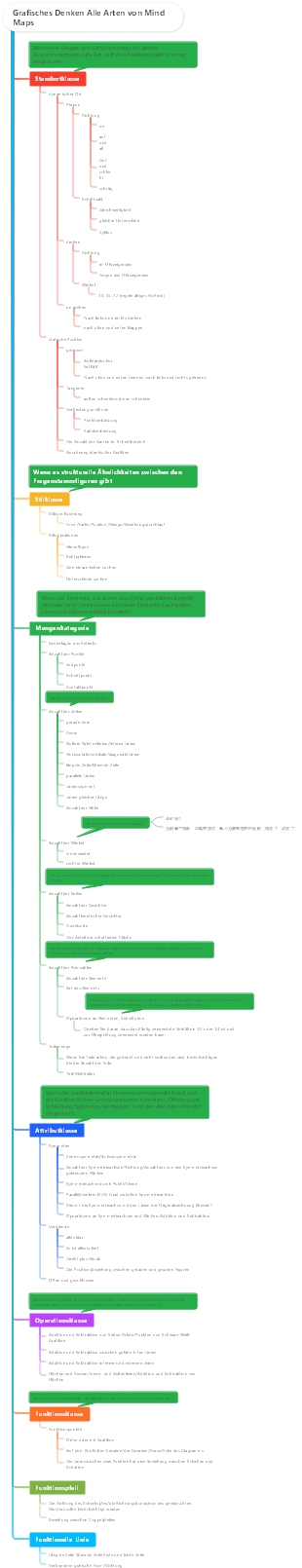 Grafisches Denken Alle Arten von Mind Maps