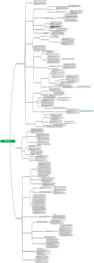 Kapitel 2 des CPA Economic Law Basic Civil Law System
