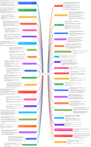 Liste der PYTHON-Bibliotheken