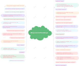 Häufig verwendete Steuerleitungen