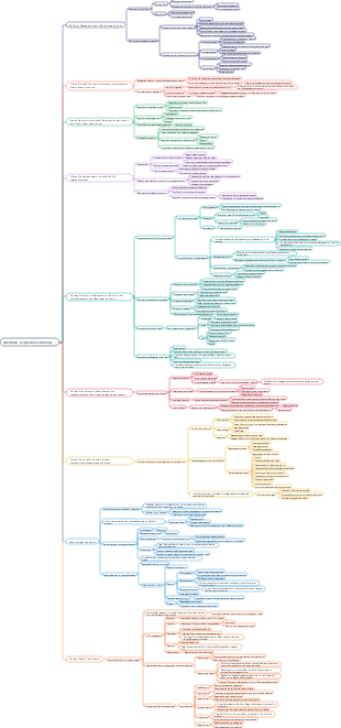 Mind Map „Replizierbare Führung“.