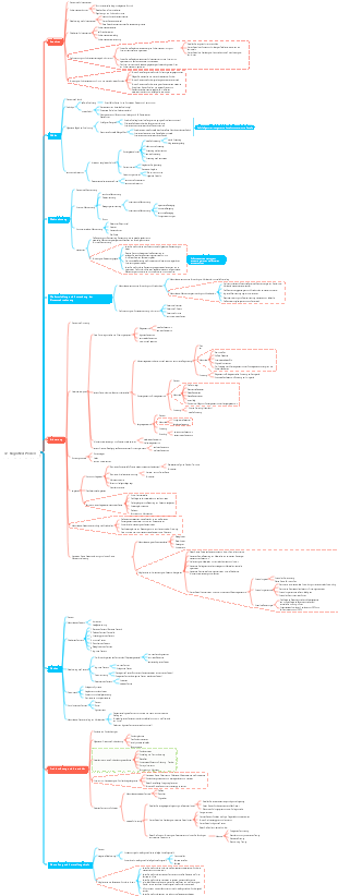 Unterrichtsmaterialien für die Sekundarstufe 4.1 Kognitive Prozesse