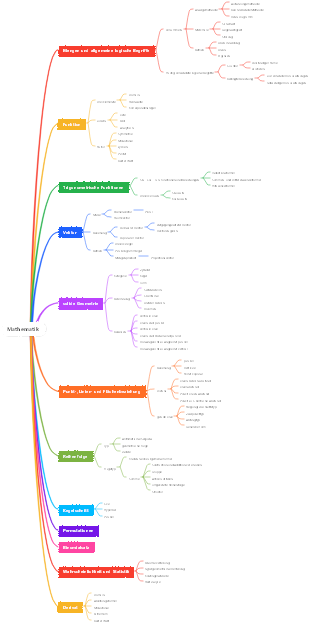 Mathematik