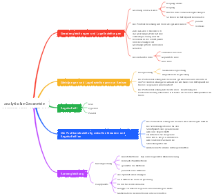 analytische Geometrie