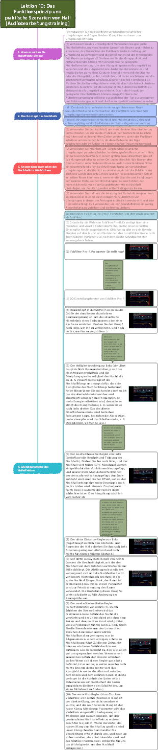 Lektion 10 Das Funktionsprinzip und praktische Szenarien von Hall [Audiobearbeitungstraining]