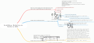 Biologie „Beobachten Sie die Struktur von Zellen“